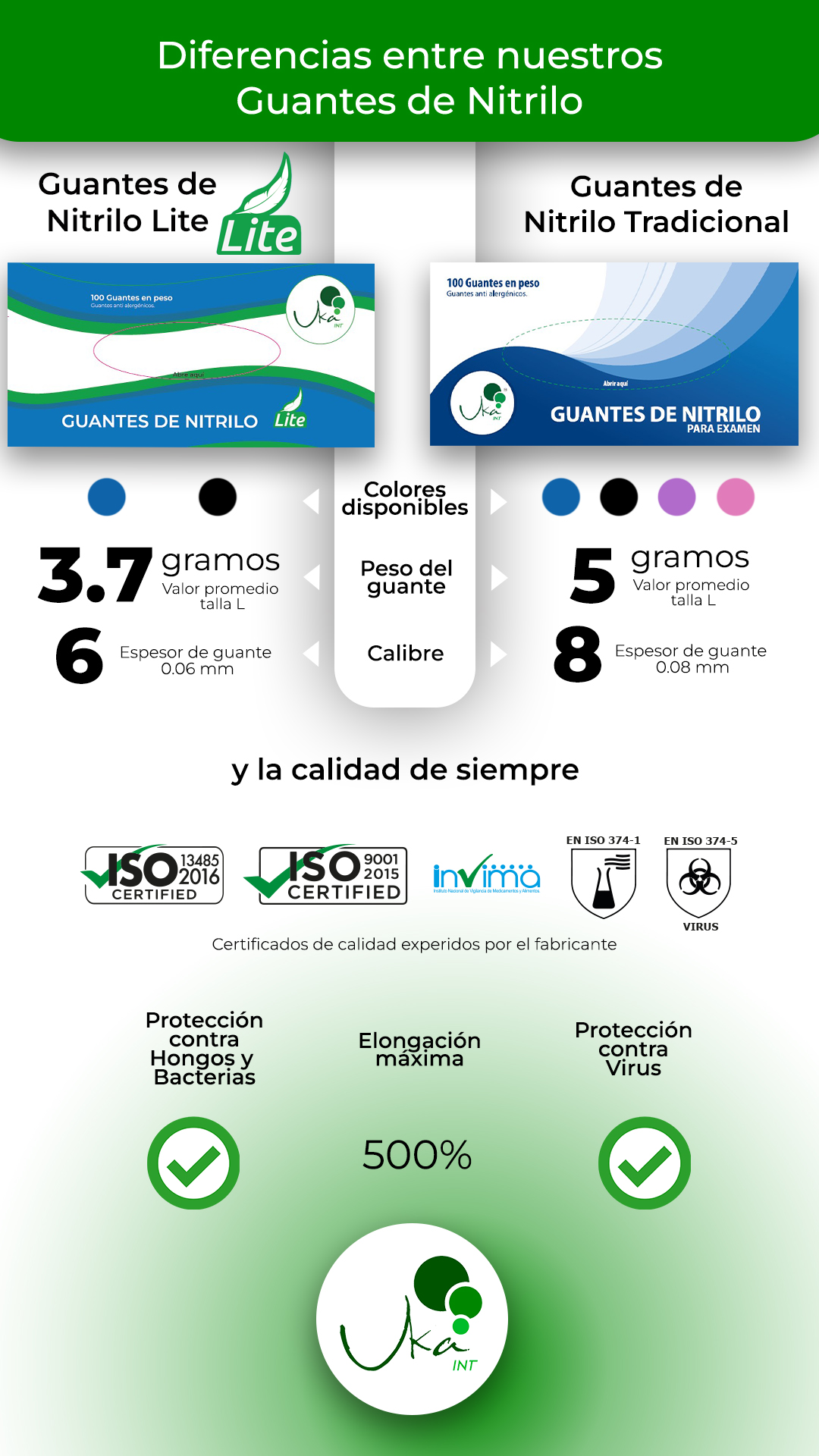 Tabla Guantes Nitrilo lite - proveedor Uka int autorizado Colombia